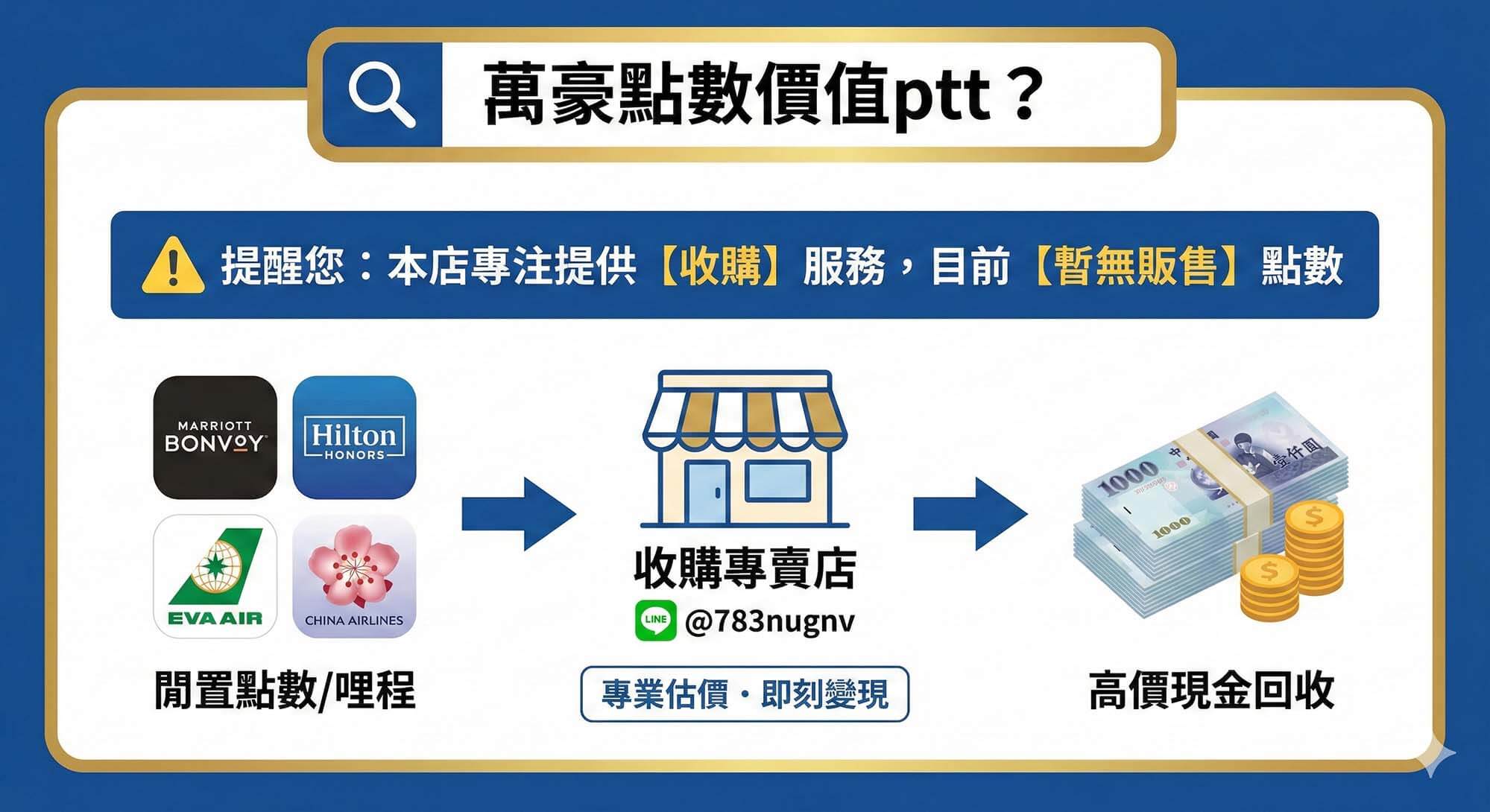 萬豪點數價值ptt 討論畫面與實際賣出換成台幣現金的對比示意圖